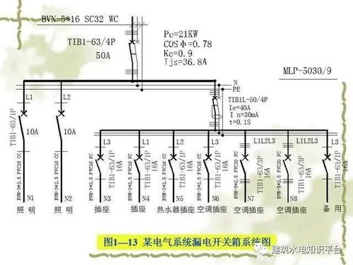 電氣工程基礎(chǔ)知識(shí) 網(wǎng)絡(luò)圖、圖紙規(guī)范、項(xiàng)目代號(hào)與配電設(shè)備
