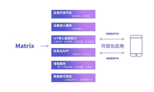 私有云市場新星崛起 犀云科技完成Pre-A輪融資，聚焦IoT與細胞技術融合創(chuàng)新